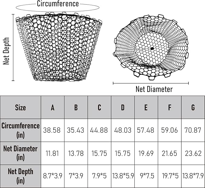Dr.Fish Fishing Landing Net Replacement Rubber Fishing Net Without Handle Foldable Mesh Netting for Freshwater Saltwater