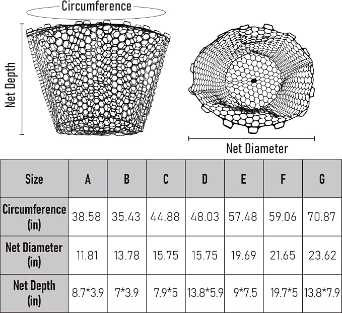 Dr.Fish Fishing Landing Net Replacement Rubber Fishing Net Without Handle Foldable Mesh Netting for Freshwater Saltwater