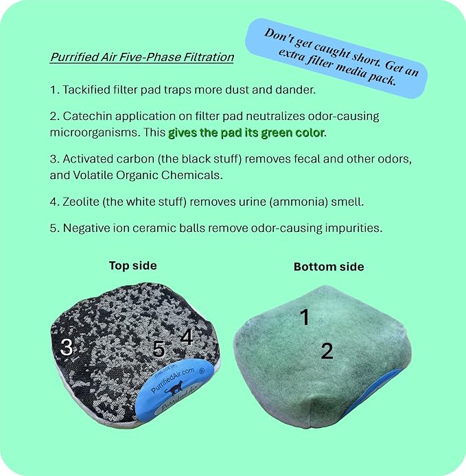 Official Filter Media Replacement Pack for Purrified Air litter box air purifier. Contains 2+ pounds filter media targeted to cat odor, dander and dust
