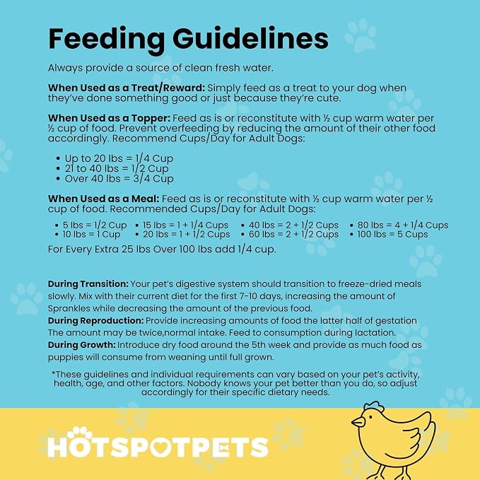 hotspot pets Freeze Dried Raw Chicken Meal Toppers for Dogs - Single Protein,All Natural, Grain-Free- Perfect for Training, Topper or Snack - Made in USA - (Chicken Meal Toppers) 1LB Bag (500+ pcs)