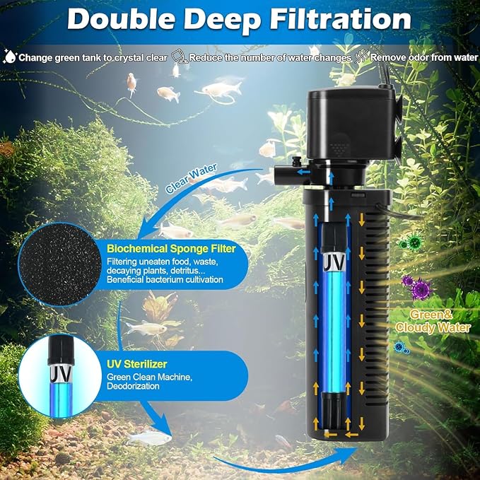 COOSPIDER Aquarium Filter U-Very Suitable for 20-75 Gallon Tank, 30 Gallon Fish Tank Water Filter for Green Water Control, Internal Submersible Pump Filtration System, Fish Filters for Aquariums