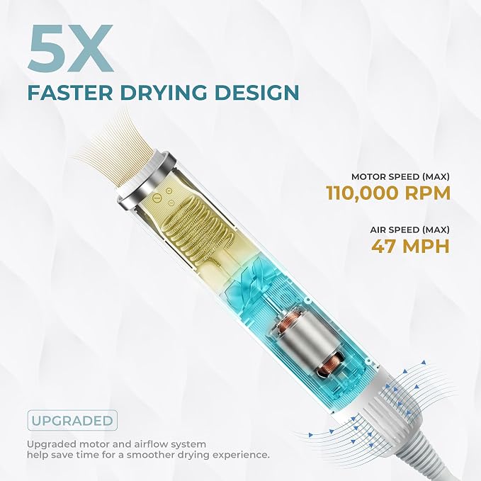 Portable Dog Dryer, High Velocity Pet Blow Dryer with 0.6lb Ultra-Lightweight,3 Speeds & 4 Temp for All Breeds & Sizes, Dog Grooming Dryer with 4 Nozzles & Slicker Brush,GFCI Plug,110000RPM