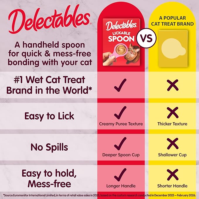 Delectables Lickable Spoon Handheld Wet Cat Treats Made with Real Tuna, Quick & Easy Creamy Puree, Mess Free, Grain-Free, No Added Fillers, No By-Products, No Added Preservatives, Tuna 96ct