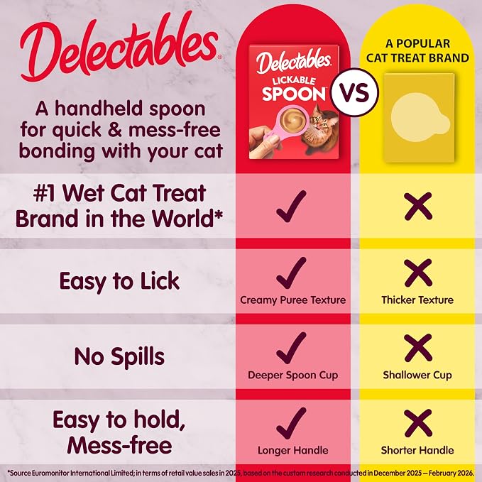 Delectables Lickable Spoon Handheld Wet Cat Treats Made with Real Salmon, Quick & Easy Creamy Puree, Mess Free, Grain-Free, No Added Fillers, No by-Products, No Added Preservatives, Salmon 32ct