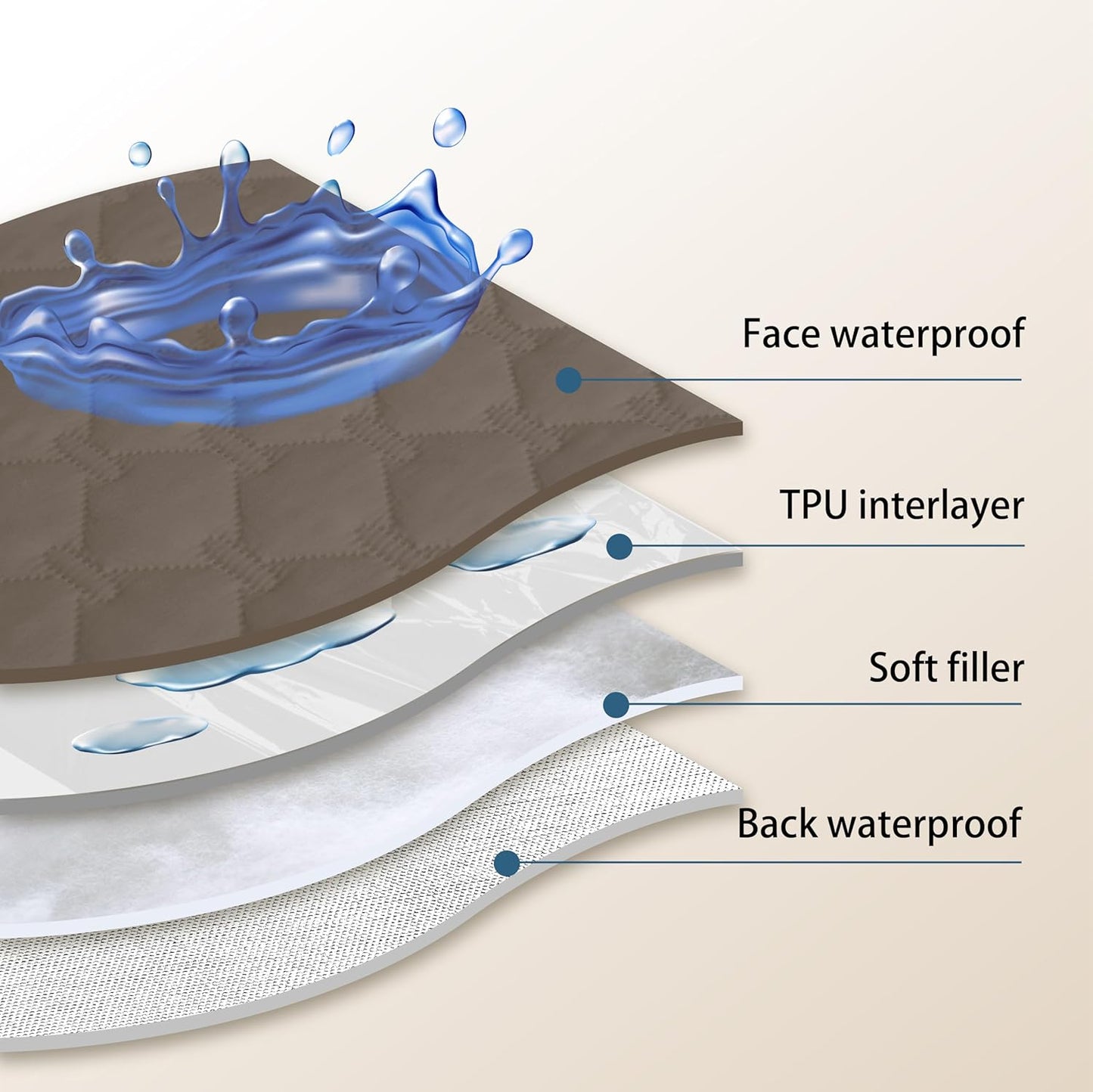 gogobunny 100% Double Sided Waterproof Dog Blanket Soft Pet Bed Cover Reversible Protect Furniture Couch Sofa Car for Puppy Cat Kids (Dark Walnut/Light Walnut, 30x70 Inch (Pack of 1))