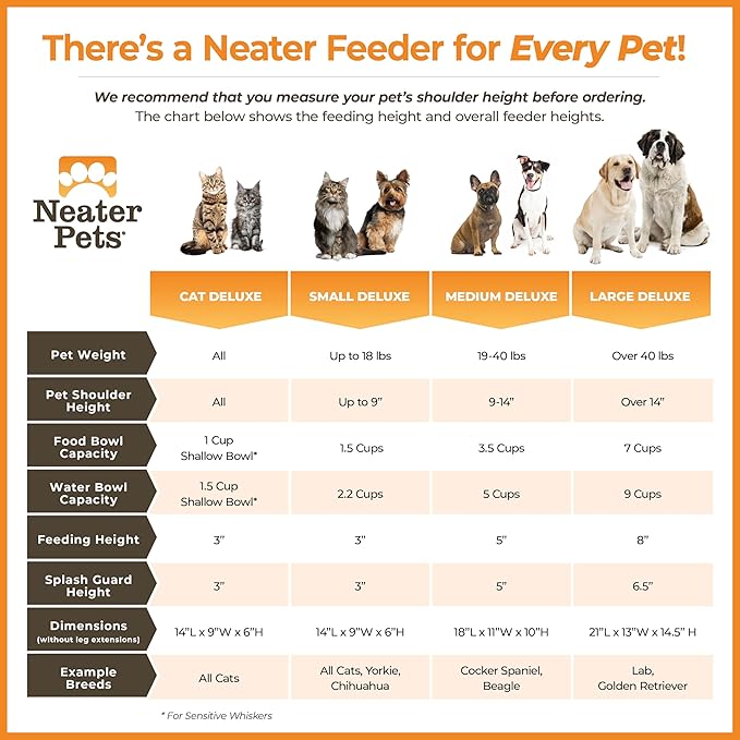 Neater Pet Brands Neater Feeder Deluxe Mess Proof Cat Bowls Elevated, Made in USA, No Spill Raised Bowls for Indoor Cats, Stainless Steel Food and Water Bowl Set, Pet Dish Feeding Station, Cappuccino