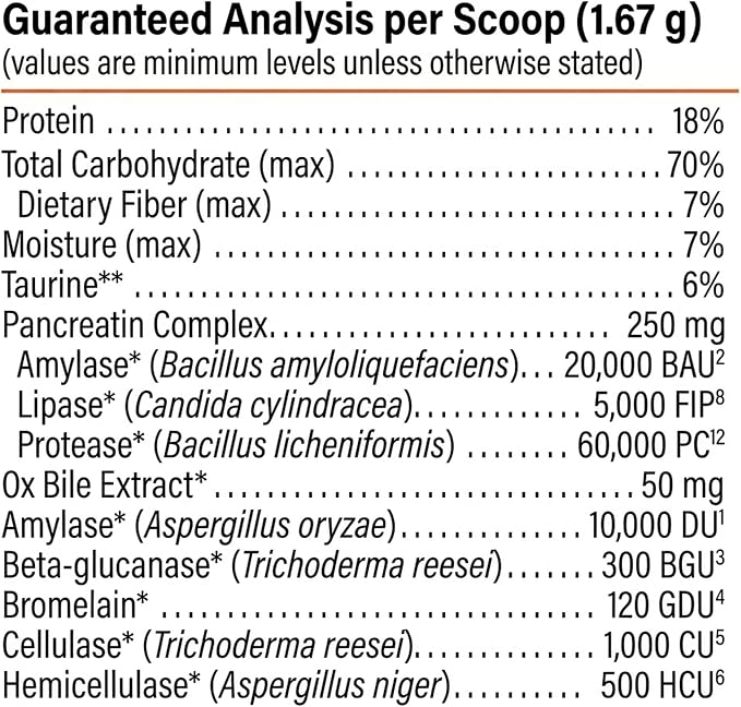 PROACTIVE PAWS Prime Enzymes – Digestive Enzyme Supplement for Dogs and Cats with Taurine, Papaya & Pineapple for Digestive Support and Nutrient Absorption