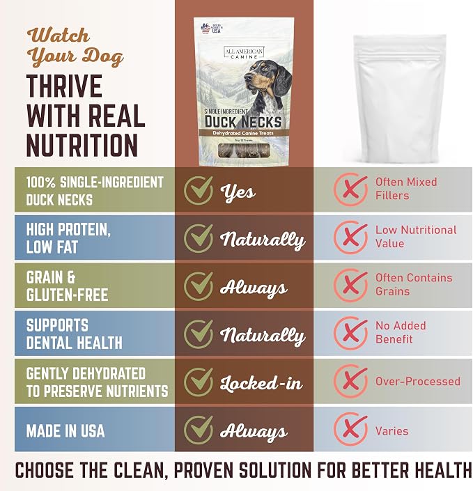 All American Canine 50 Natural Duck Neck Dog Treats – Single Ingredient, Dehydrated & Chewy – Low-Fat, High-Protein Training Reward – Made in USA