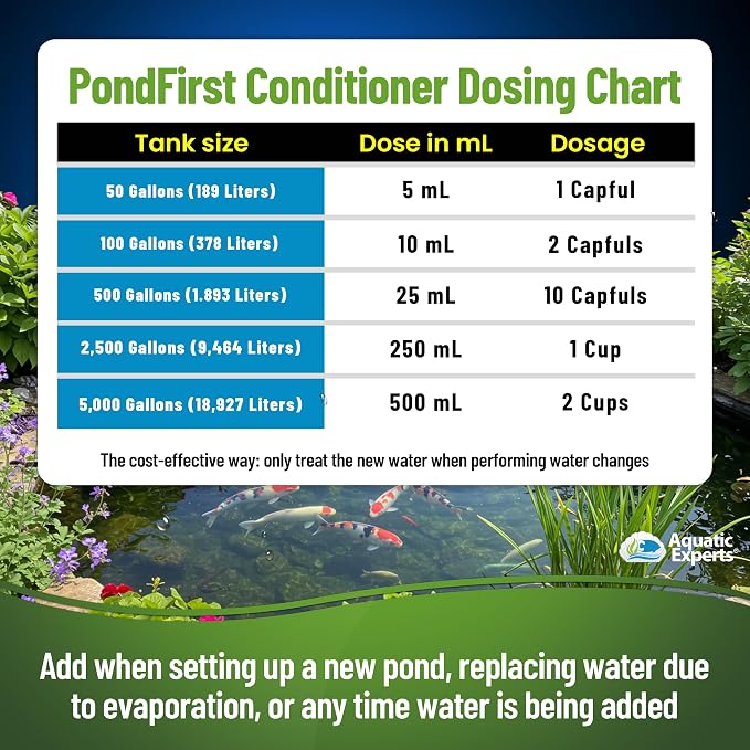 PondFirst Pond Water Conditioner - Concentrated Instant Dechlorinator for Fish Ponds, Makes Water Safe for Koi and Goldfish, Made in The USA, Aquatic Experts (Liquid - 500 ml)