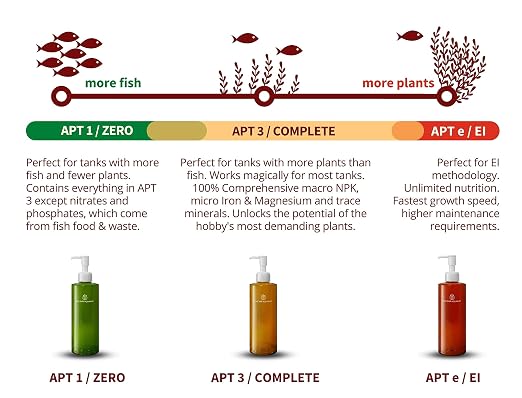 2HR Aquarist All-in-one Aquarium Plant Fertilizer APT E Estimative Index (1000ml)