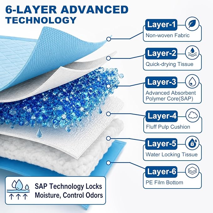 XXXL Dog Pee Pads Extra Large 36"x36" (35 Count), Heavy Duty XXL Puppy Pads for Large Dogs, Super Absorbent Potty Pads & Pet Training Mats