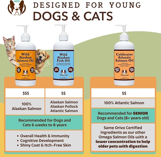 Natural Dog Company Healthy Skin Bundle, Supports Healthy Skin and Relieves Dry, Itchy Skin, Allergy Relief for Dogs
