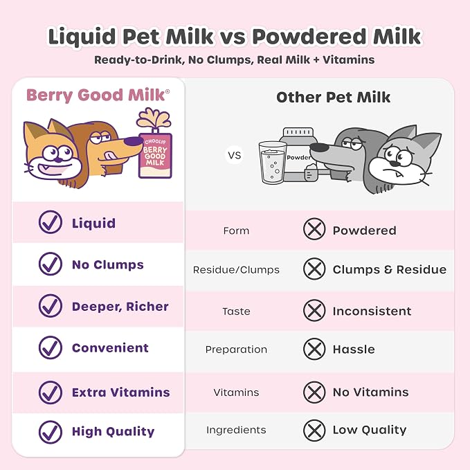 Choolip Berry Good Milk for Cats & Dogs – Lactose-Free Pet Milk Pouches – Vet-Formulated Hydrating Drink with Cranberry, CoQ10, Glucosamine & Omega-3 (100mL x 8 Pouches)