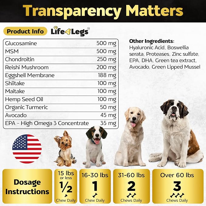 Joint Supplement for Dogs 500mg Glucosamine + 500mg MSM, Eggshell Membrane - Daily Hip and Joint Chews with Chondroitin, Green Lipped Mussel, Duck Flavor, Non-GMO, 90ct