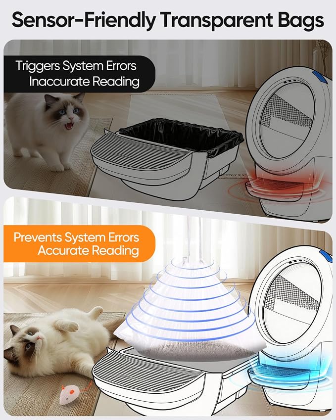 120 Pack Cat Litter Box Robot 5/4/3 Waste Bags,Transparent, Self Cleaning Litter Box Liners Bags for Most Automatic Cat Litter Boxes，Pre-Separated, Heavy Duty, 9-11 Gallon Capacity