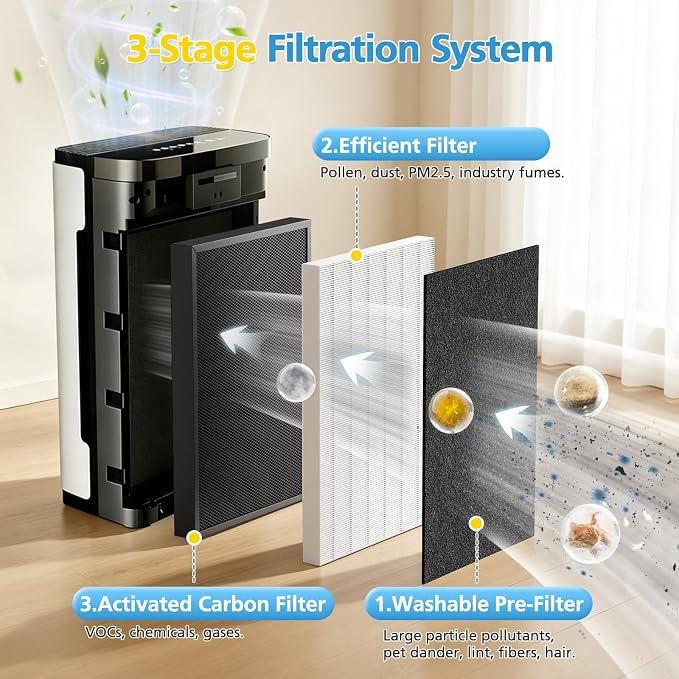 2 Pack MPHELW-P339 Filter Replacement Compatible with HEAPETS P339 Pet Air Purifier, Clean Pet Hair, Smoke, Odors, HEPA + Activated Carbon Composite Filters with 4 Pre-Filters