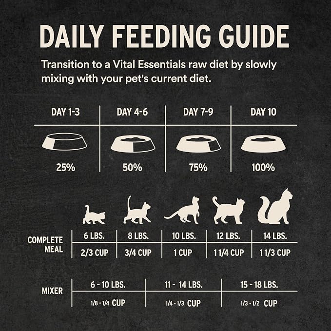 Vital Essentials Freeze Dried Cat Food, Raw Protein Pork & Lamb Micro Nibs | Complete Meal or Mixer | 96% Meat, Organs & Bone | High Protein, Low Carb, Grain Free, Dry Cat Food | 12 oz