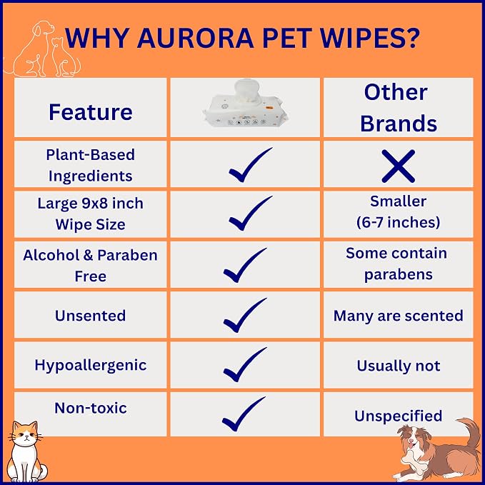 Aurora Pet Wipes – 100% Natural, Plant-Based Hypoallergenic Grooming Wipes for Dogs & Cats – Extra-Durable, Large & Thick for Effortless Cleaning (Unscented, 100 Count)