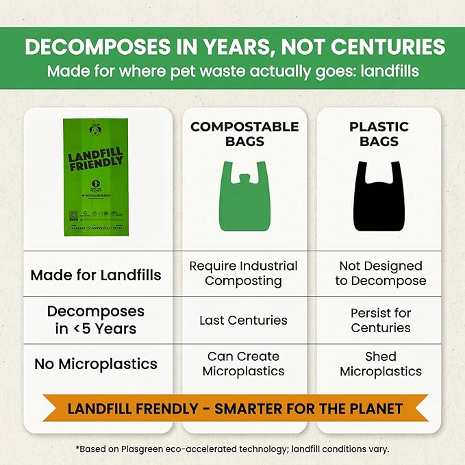 Doggy Do Good - 360 Count, Heavy Duty Poop Bags for Dogs - Standard Size - Dog Waste Bags Made with 50% Recycled Plastic + 15% Biobased Material - Landfill-Friendly, Unscented, Leak-Proof