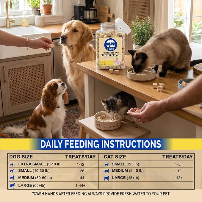 WBM Pets Freeze Dried Dog Treats | Chicken Breast, Single Ingredient | Premium Quality | Grain Free Training Treats for Dogs & Cat, 12 oz Plastic Jar