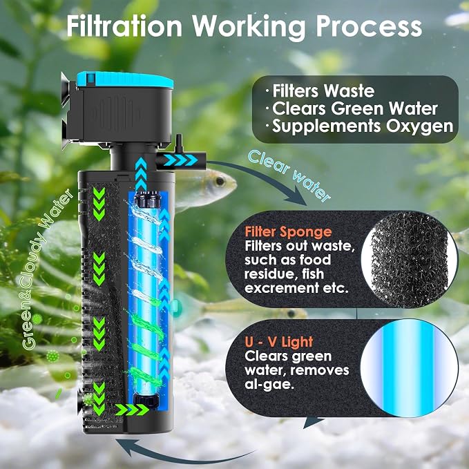 Aquarium Filter | U-V Fish Tank Filter for Green Water Cleaning | U-V Clarifier with Timer | Aeration & Rainfall Mode | Turtle Tank Filter | Submersible Pump with Filter | for 20-70 Gallons