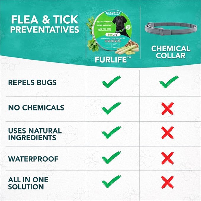 FurLife Flea and Tick Collar for Dogs – Waterproof Green Dog Collar, Pet Supplies for Tick and Flea Prevention for Dogs, Safe for All Breeds