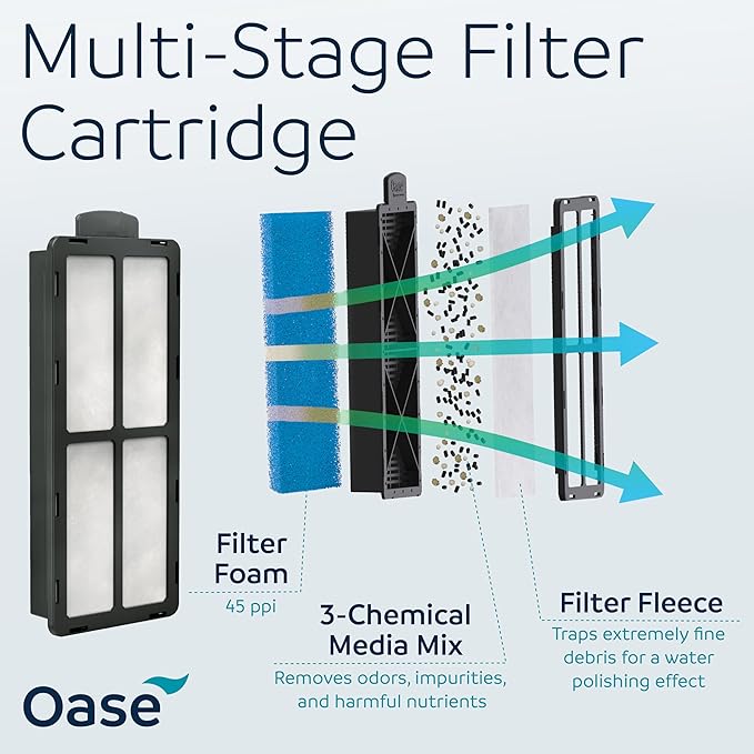 OASE BioStyle Power Filter for Aquariums up to 30 gallons, Multi-stage Filtration, Easy Maintenance, Quiet Hang on Back Filter, White