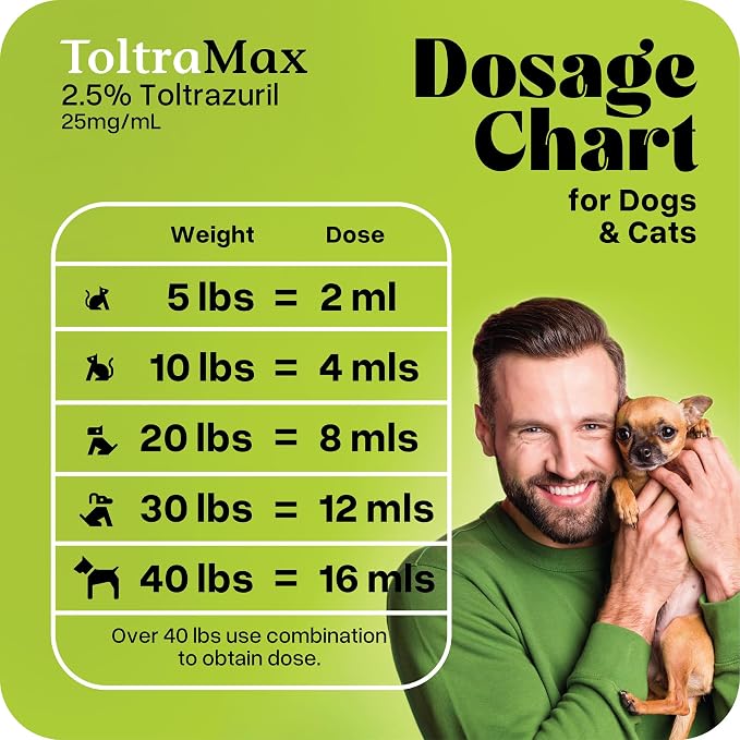 Toltrazuril 2.5% for Horses, Dogs, Cats, 120mL/4 Ounce, for Non-Food Chain Animals, Peanut Butter