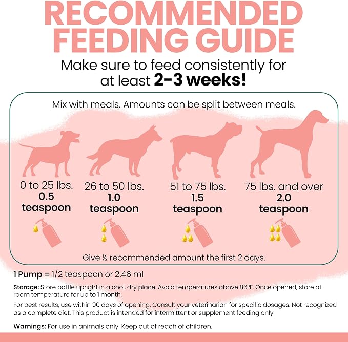 Wild Alaskan Salmon Fish Oil for Dogs - 16 oz. of Fish Oil Formula - Pump Cap Bottle - Contains Omega-3 and 6, Vitamin D, EPA, and DHA for Healthy Skin and Coat