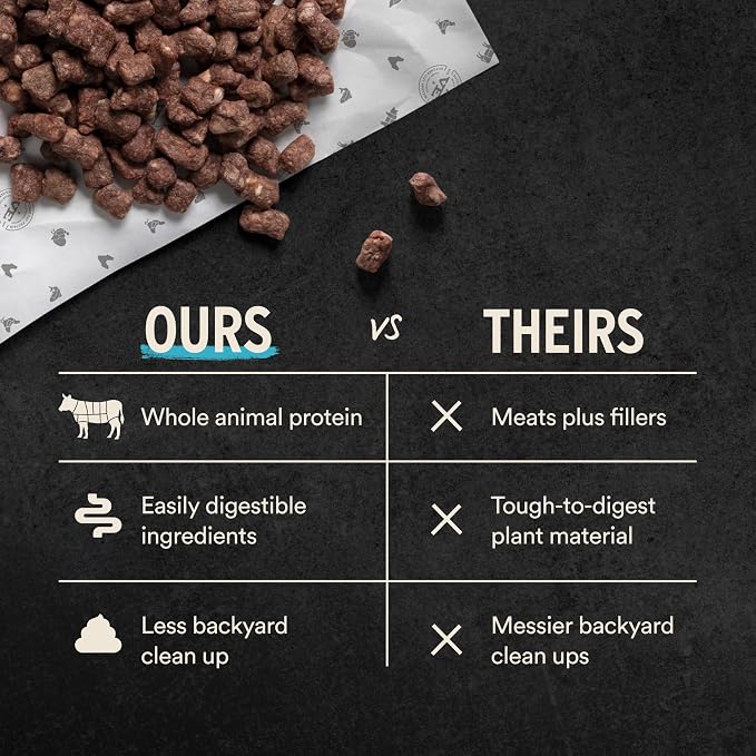 Vital Essentials Freeze Dried Dog Food, Raw Chicken Crunchy Nibs | Complete Meal or Topper | 96% Chicken, Organs & Bone | Limited Ingredient, High Protein, Grain Free Dry Dog Food | 14 oz Bag