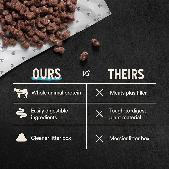 Vital Essentials Freeze Dried Cat Food, Raw Pork Crunchy Mini Nibs | Complete Meal or Topper | 96% Pork, Organs & Bone | Limited Ingredient, High Protein, Grain Free Dry Cat Food | 8 oz Bag