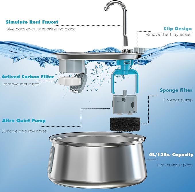 Homtyler Stainless Steel Cat Water Fountain,Pet Water Fountain 4L/135oz Large Capacity,Dog Water Dispenser with Water Level Window, Multiple Filtration, Quiet Automatic Pet Fountain Easy Clean,1Faucet