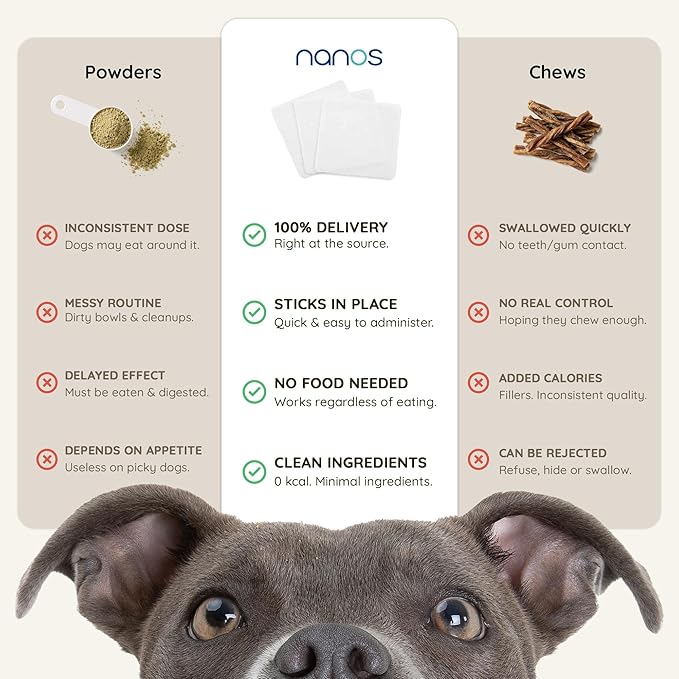 Dog Dental Treats Strip – 30-Pack Dog Breath Treats | Dissolves in Seconds | Teeth Cleaning Strip | Pet Oral Care Mint Strips