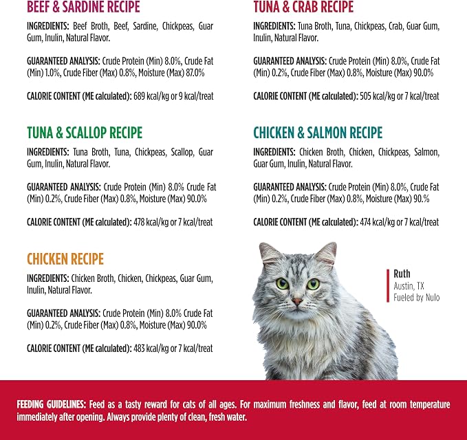 Nulo Freestyle Grain-Free Perfect Purees Premium Wet Cat Treats, Squeezable Meal Topper for Felines, High Moisture Content to Support Hydration, 0.5 Ounces in each Lickable Wet Cat Treat Pouch
