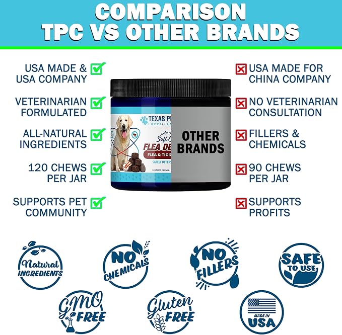 Texas Pet Company Flea and Tick Prevention for Dogs Chewables - Natural Dog Fleas & Ticks Treatment Chewable Supplement - Oral Pills - All Breeds & Ages - USA Made 120 Soft Chews Flea Defender