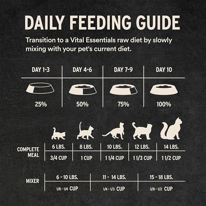 Vital Essentials Freeze Dried Cat Food, Raw Duck Crunchy Mini Nibs | Complete Meal or Topper | 96% Duck, Organs & Bone | Limited Ingredient, High Protein, Grain Free Dry Cat Food | 8 oz Bag