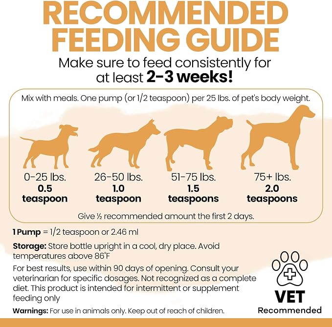 Salmon Oil for Dogs - 64 oz Liquid - Premium Fish Oil for Skin and Coat Health - Omega 3 Supplement - Supports Itchy Skin - Norwegian Dog Salmon Oil - Essential Dog Supplement