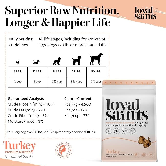 Human Grade Freeze Dried Raw Dog Food, Cage-Free Turkey & Salmon, Made in USA with USDA Organic Produce, High Protein, Grain Free, Complete Meal or Topper for All Breeds, 5 oz