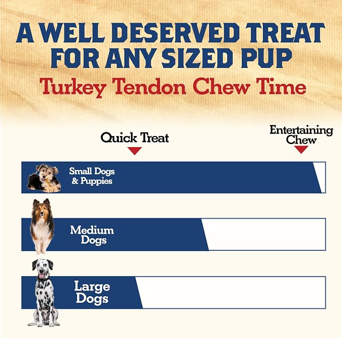Turkey Tendons for Dogs Made and Raised in USA, All-Natural Chews for Small and Large Breeds, Single-Ingredient Treat, Healthy No Hide Dog Chews (3 oz)