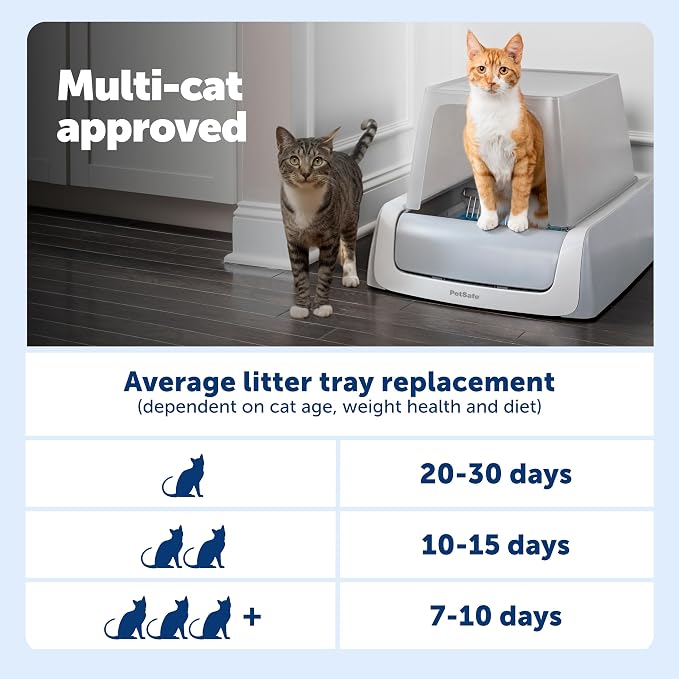 PetSafe ScoopFree Crystal Pro Legacy Self-Cleaning Automatic Cat Litter Box - Front-Entry Motion-Sensing Cat Box with Integrated Health Counter - Includes 1 Disposable Crystal Litter Tray