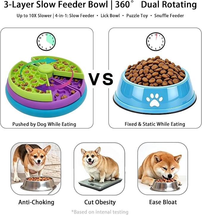 3-Level Slow Feeder Dog Bowl, Rotating Maze + Calming Lick Mat | 2-in-1: slow feeder slows 10x, reduces boredom; calming lick mat sticks to wall for alone/travel. With spatula/brush,BPA-free