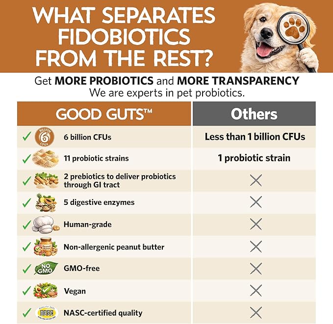 Fidobiotics Good Guts Probiotics for Dogs – Dog Probiotic Powder for Digestive Health, Gas Relief & Firmer Stools, 6B CFUs, Enzymes & Prebiotics, Medium Dogs, Puppies & Adults, Pack of 2