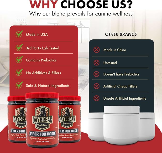 Daybreak Nutrition Fiber for Dogs Psyllium Husk, Beet Root, Dandelion Root, and Prebiotics to Aid in Relief from Diarrhea, Constipation, Anal Gland Issues, and Scoots