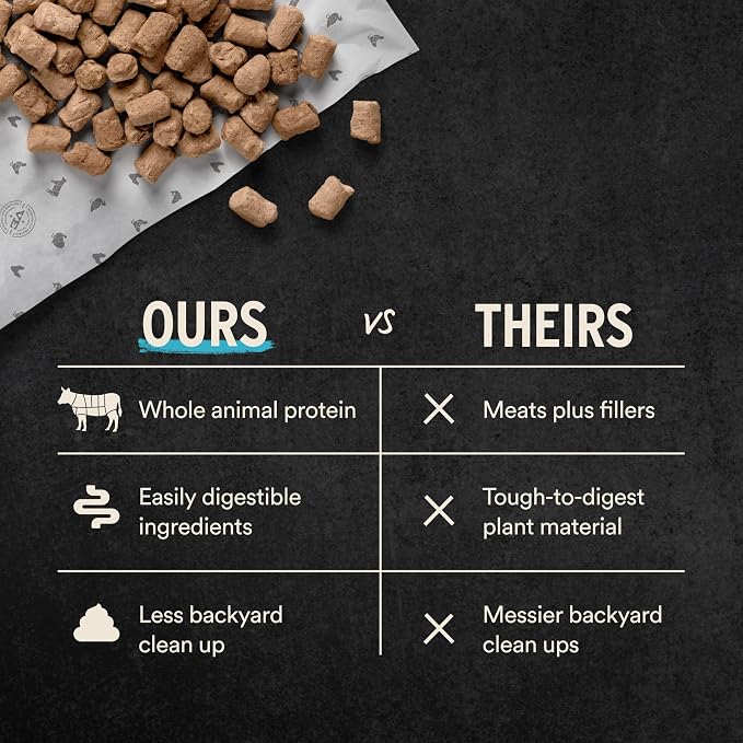 Vital Essentials Freeze Dried Cat Food, Raw Beef & Chicken Soft Nibs | Complete Meal or Topper | 99% Beef, Chicken, Organs & Bone | High Protein, Grain Free Dry Cat Food | 12 oz Bag