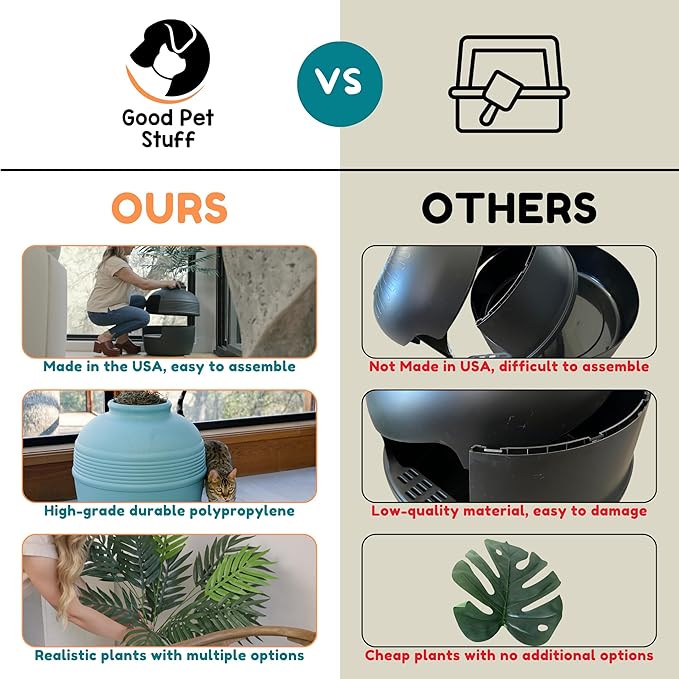 Good Pet Stuff Original Hidden Litter Box Planter, Decorative Cat Litter Enclosure, Carbon Filter, Faux Plant, Easy to Clean, Round Design, Removable Tray, Essentials Kit, Palm Plant, Charcoal Black