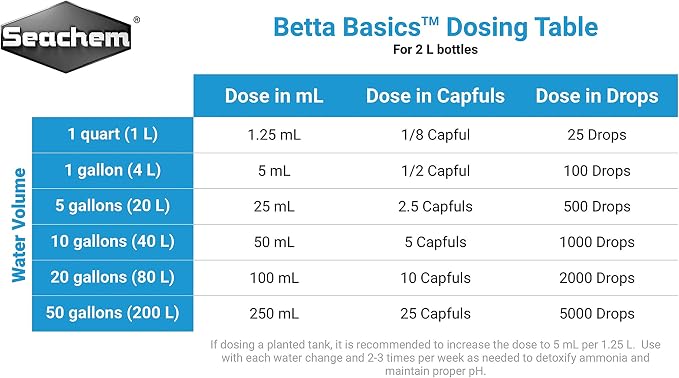 Betta Basics, 2 L / 67.6 fl. oz.