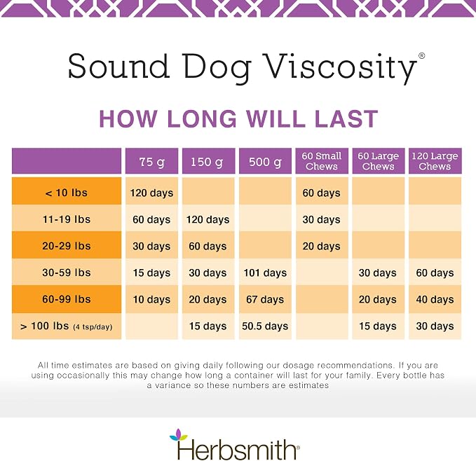 Herbsmith Sound Dog Viscosity – Advanced Joint Support for Dogs – Veterinarian Recommended Glucosamine for Dogs, Hyaluronic Acid, Chondroitin, MSM – Natural Arthritis Pain Relief – 500g Powder