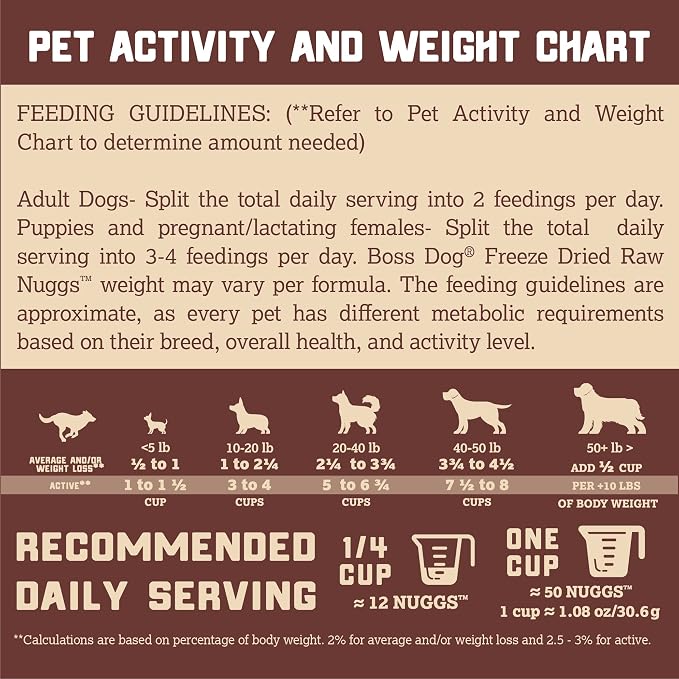 Boss Dog Complete & Balanced Freeze Dried Raw Diet for Dogs, Chicken Recipe, 12 oz Bag (Bag of 2)