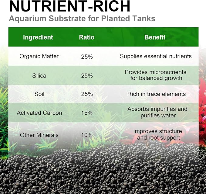 FZONE Aquarium Soil for Planted Tanks- Nutrient-Rich Aquarium Substrate for Fresh Water Live Plants, Dust-Free, Shrimp & Fish Safe，Long-Lasting pH Stable (3mm, 8L/17.64 lb, Black)