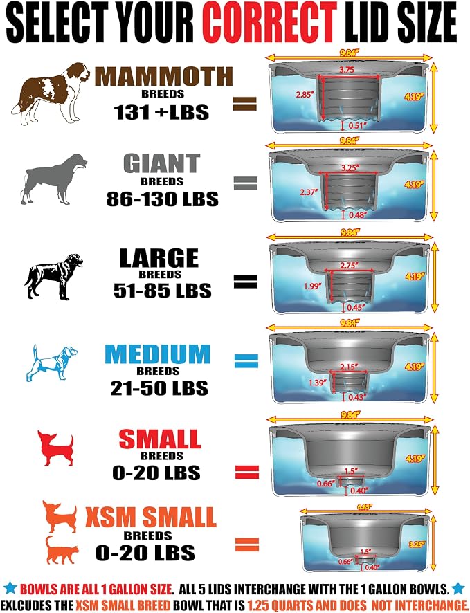 Slopper Stopper Stainless Steel Dripless Water Bowl with Tritan Plastic Lid – Holds 1 Gal, Reduces Spills & Trails Up to 85%+, Water Bowl for Large Breed Dogs (51-85 lbs), The Original Slobber Stopper